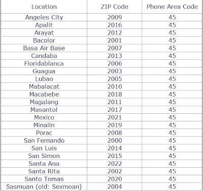 san luis pampanga zip code